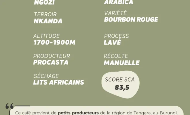 Un café d'exception du Burundi avec un impact social positif, Castres, Couleur Café